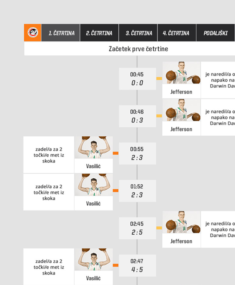 Game Timeline